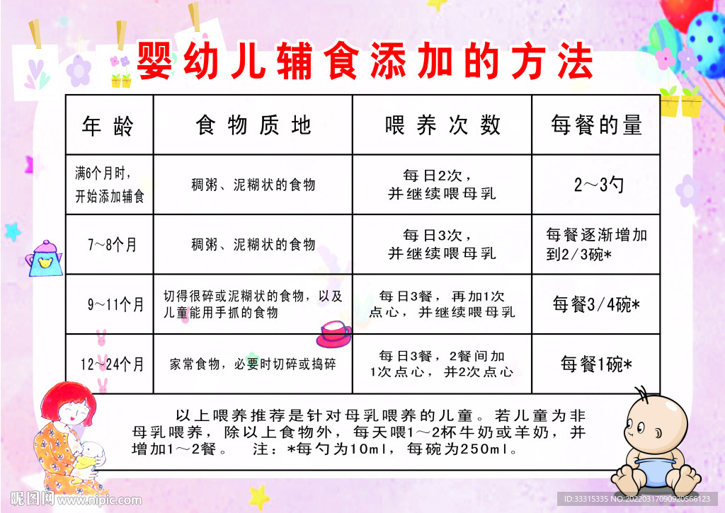 婴幼儿辅食添加方法