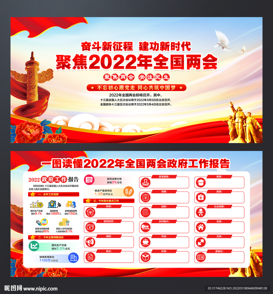 2022两会