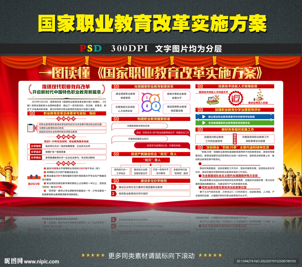 国家职业教育改革实施方案