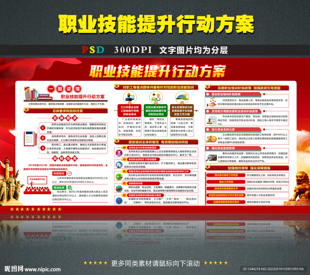 职业技能提升行动方案