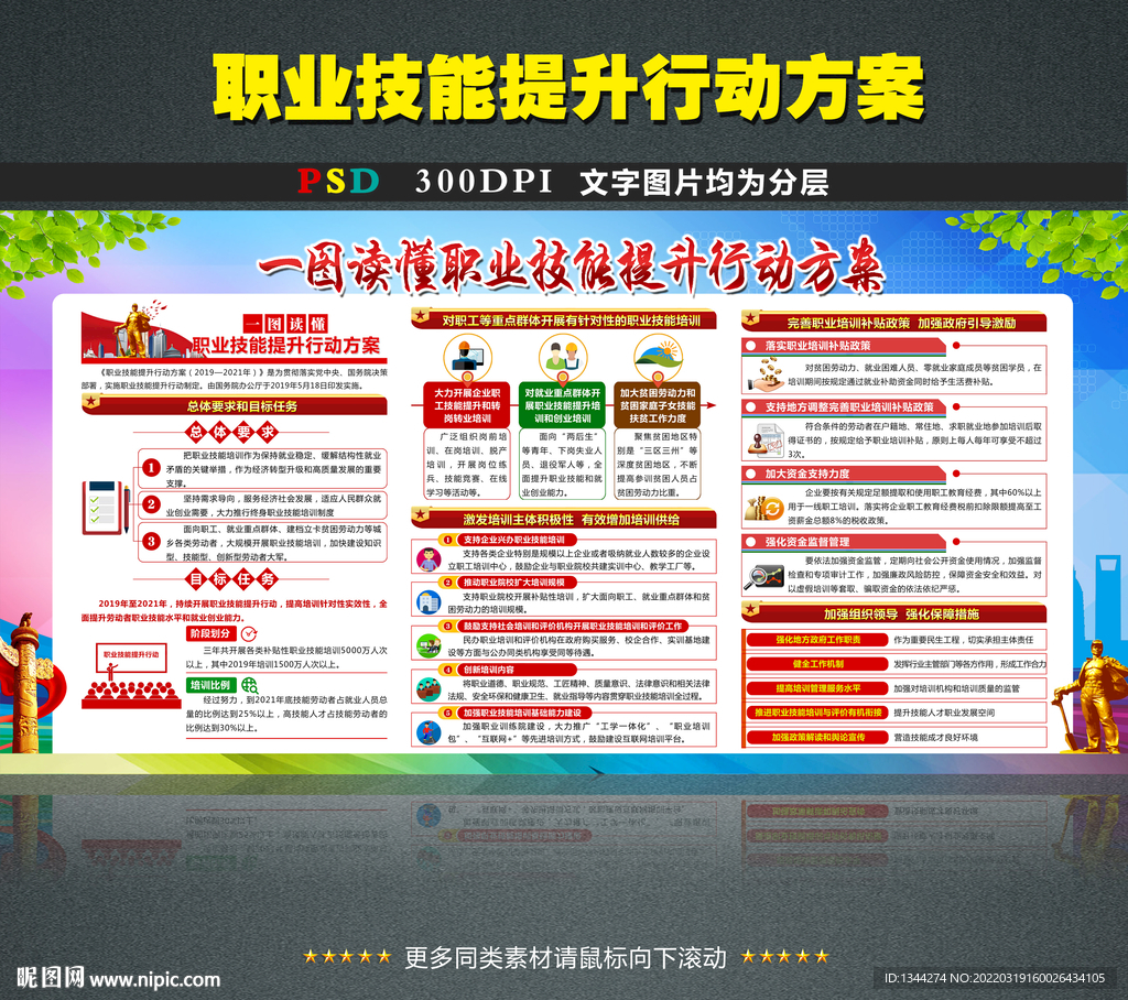 职业技能提升行动