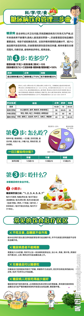糖尿病科普饮食管理三步曲海报