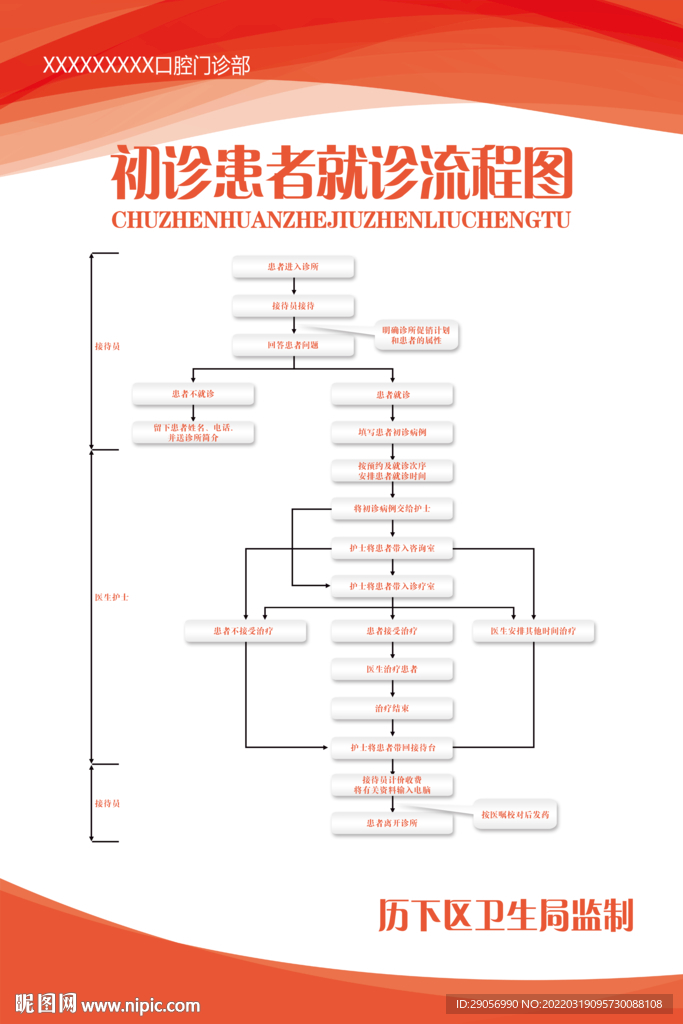 医院 门诊流程图