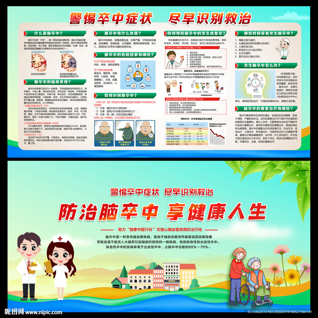 预防脑卒中展板