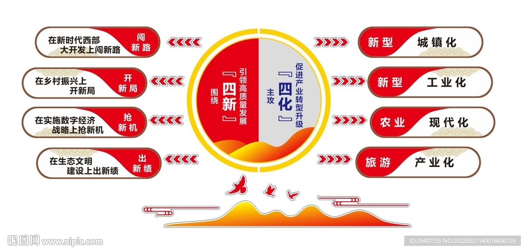 围绕四新 主攻四化