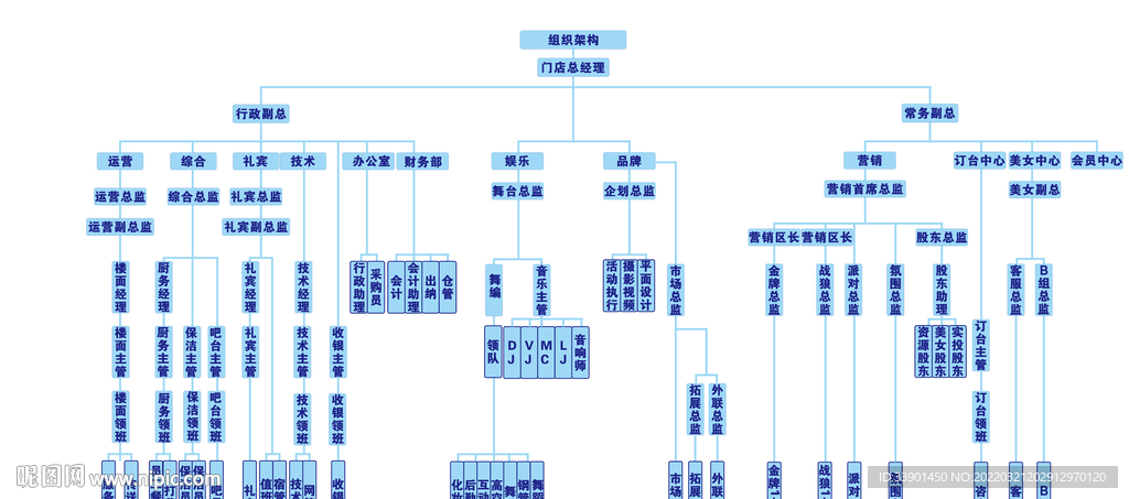 组织架构图