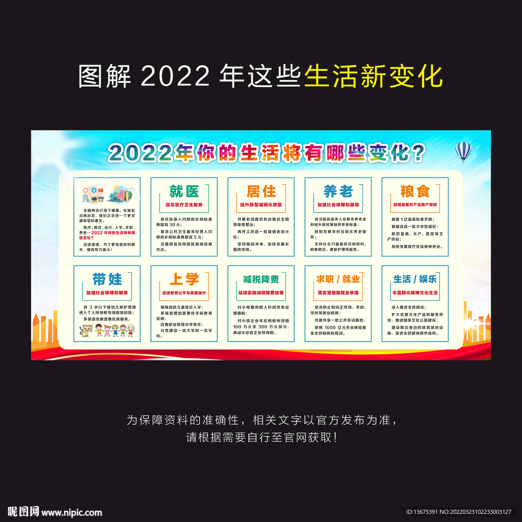 2022年政府工作