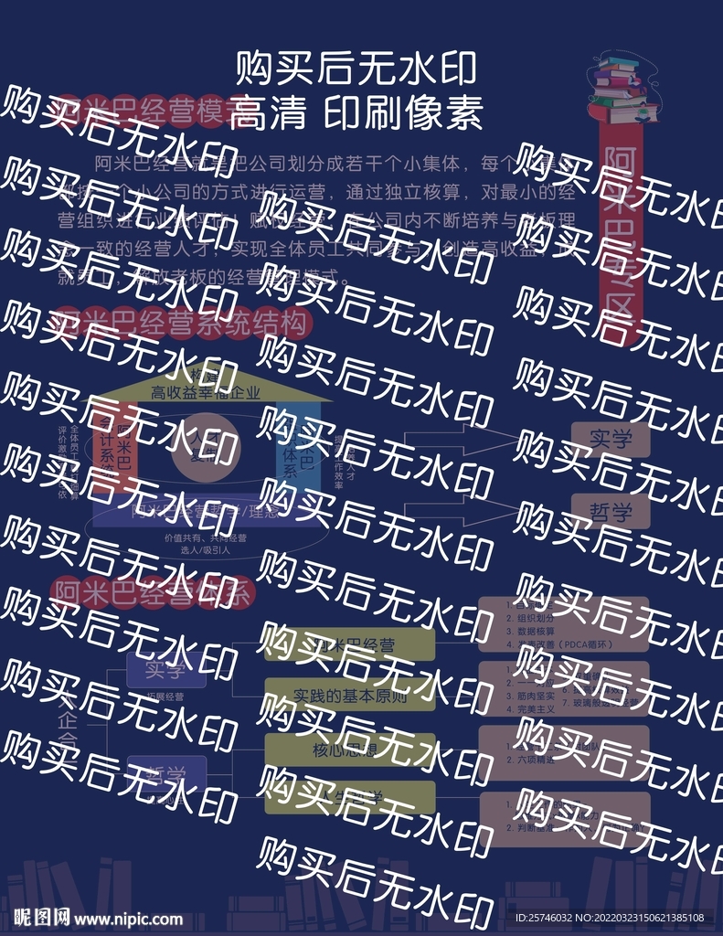 阿米巴经营