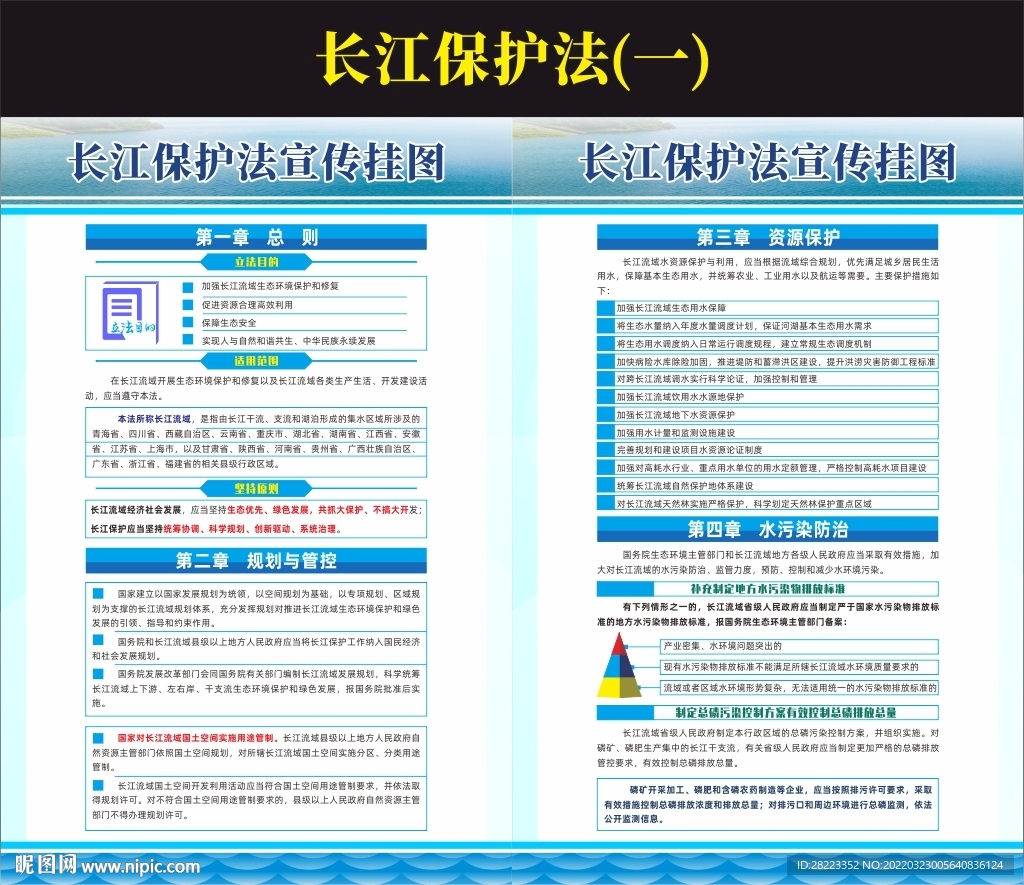 长江保护法展板