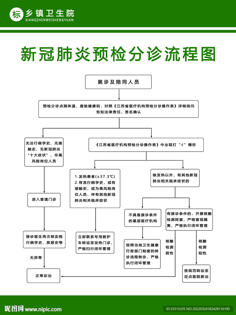 预检分诊流程图