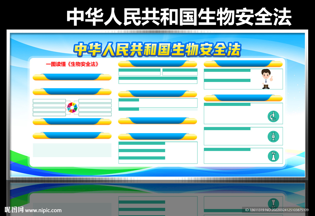 生物安全法宣传栏