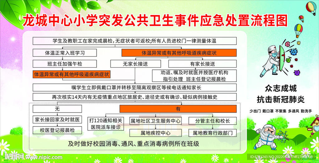 突发卫生事件应急处置流程图