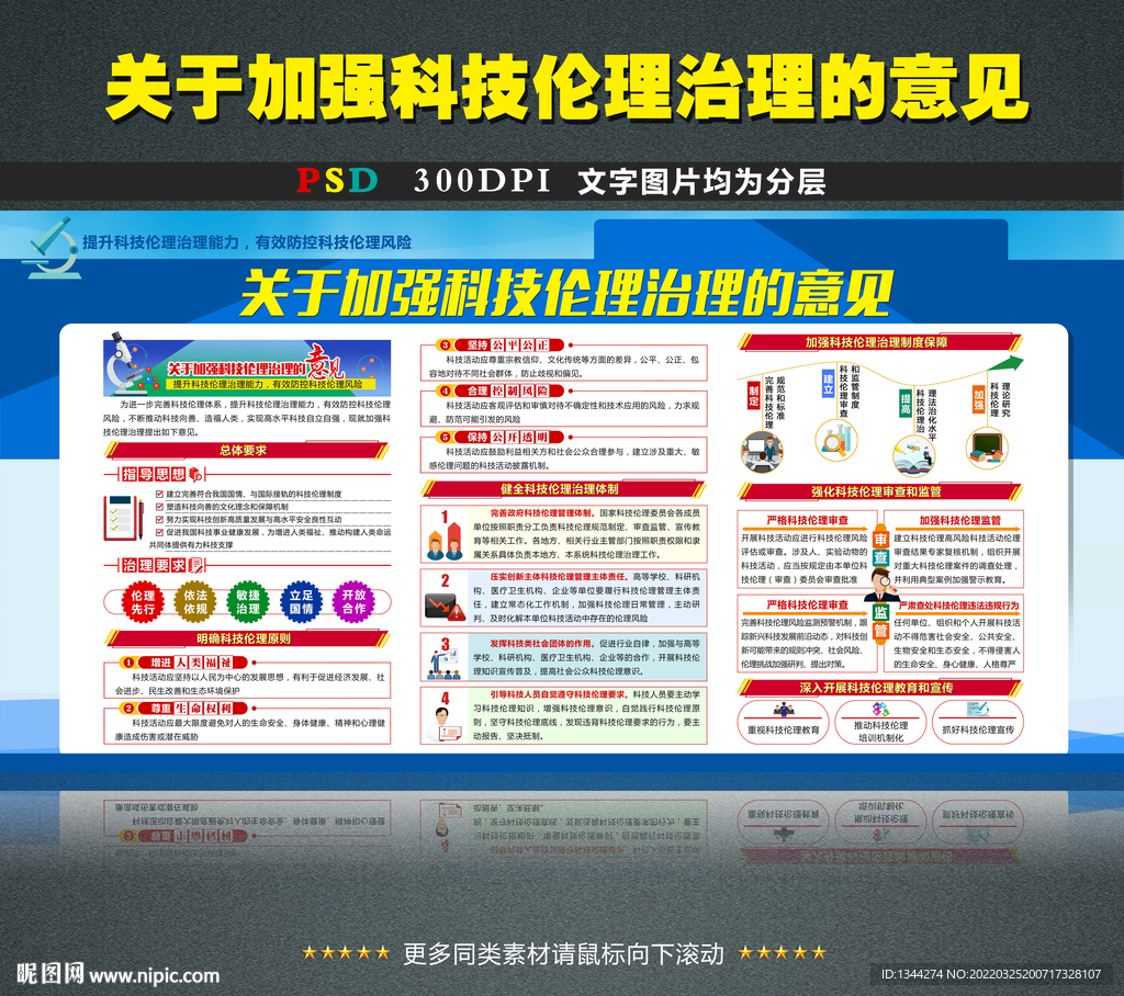 关于加强科技伦理治理的意见