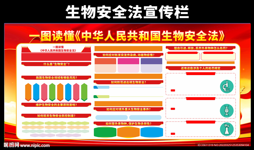生物安全法宣传栏