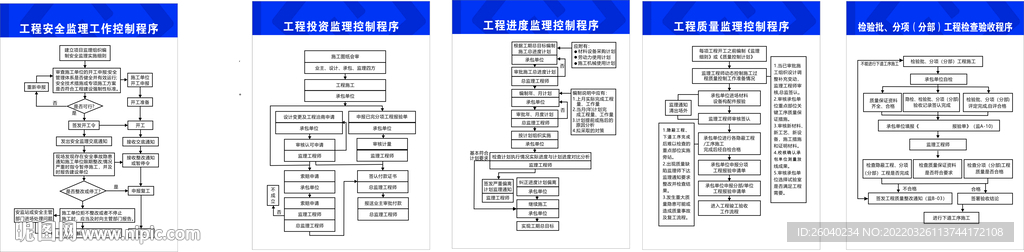 工程投资监理控制程序