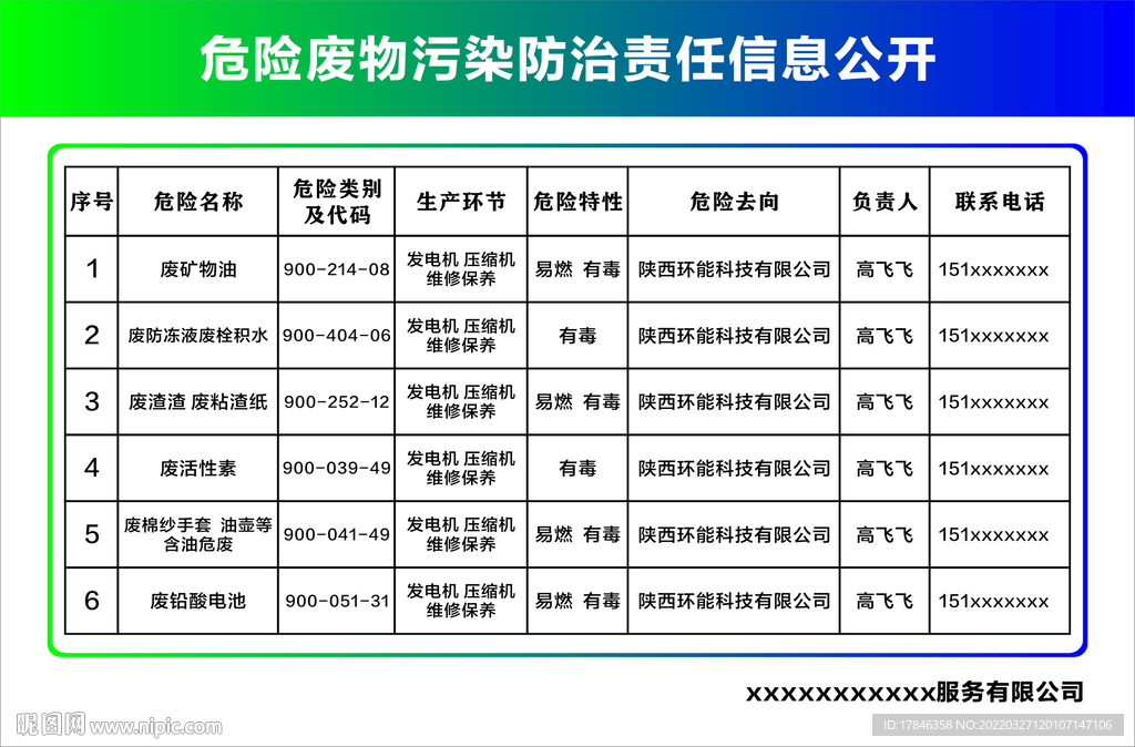 危险废物污