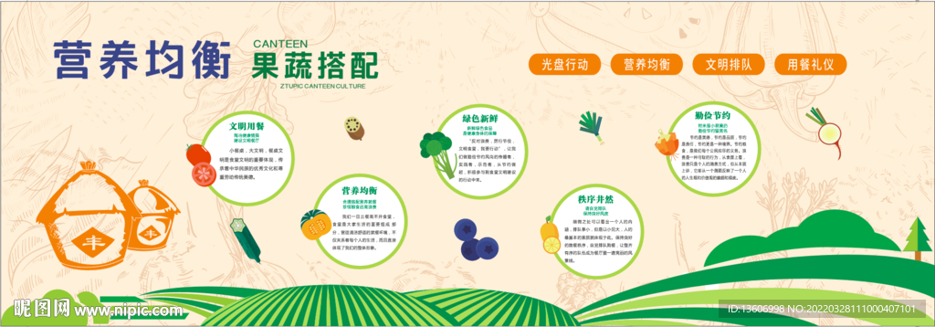 营养文化墙