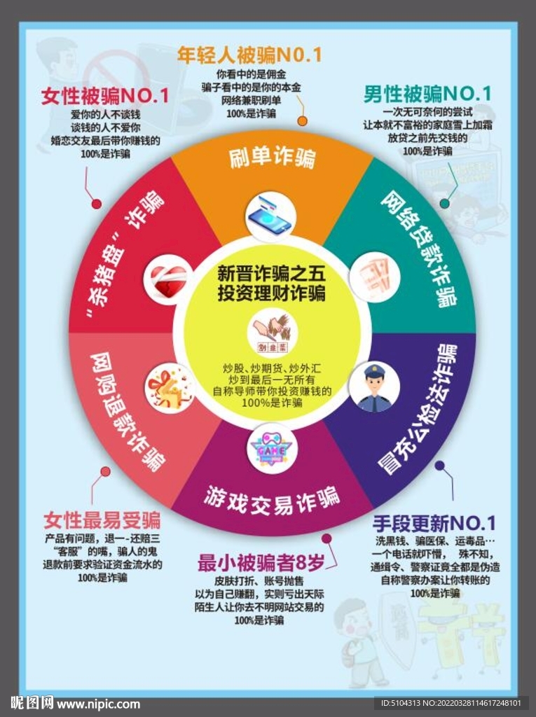 反诈骗海报