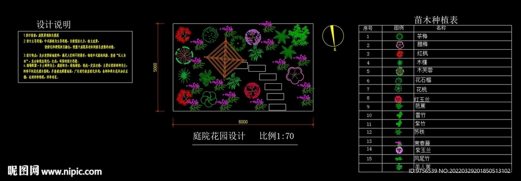 园林设计，苗木种植表
