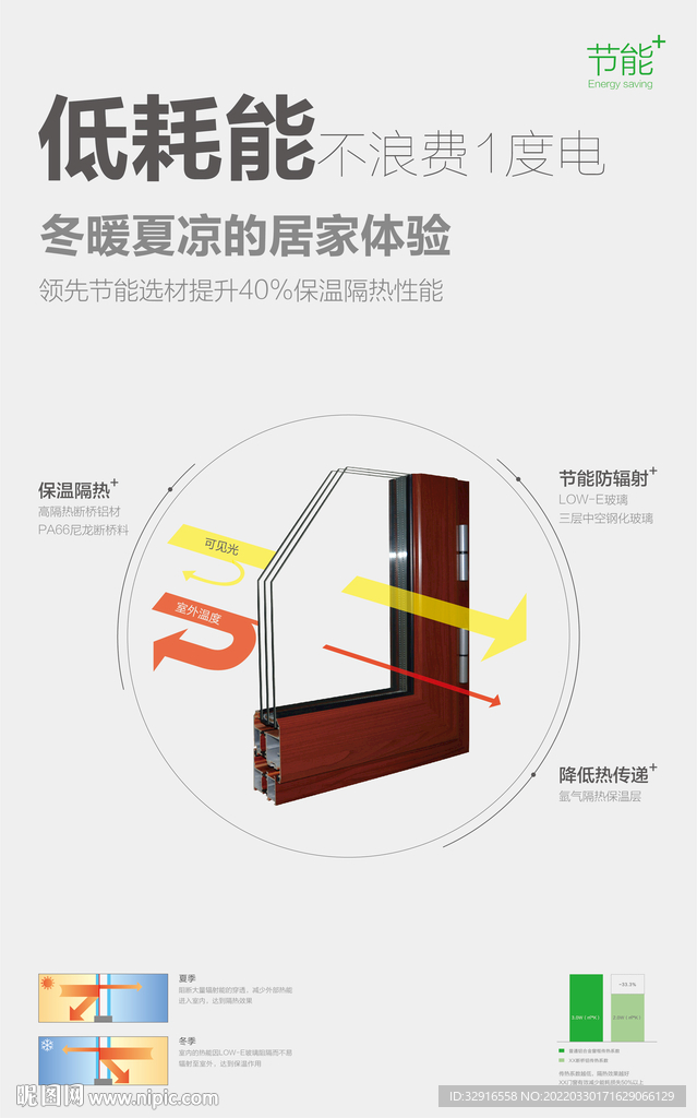 门窗卖点节能