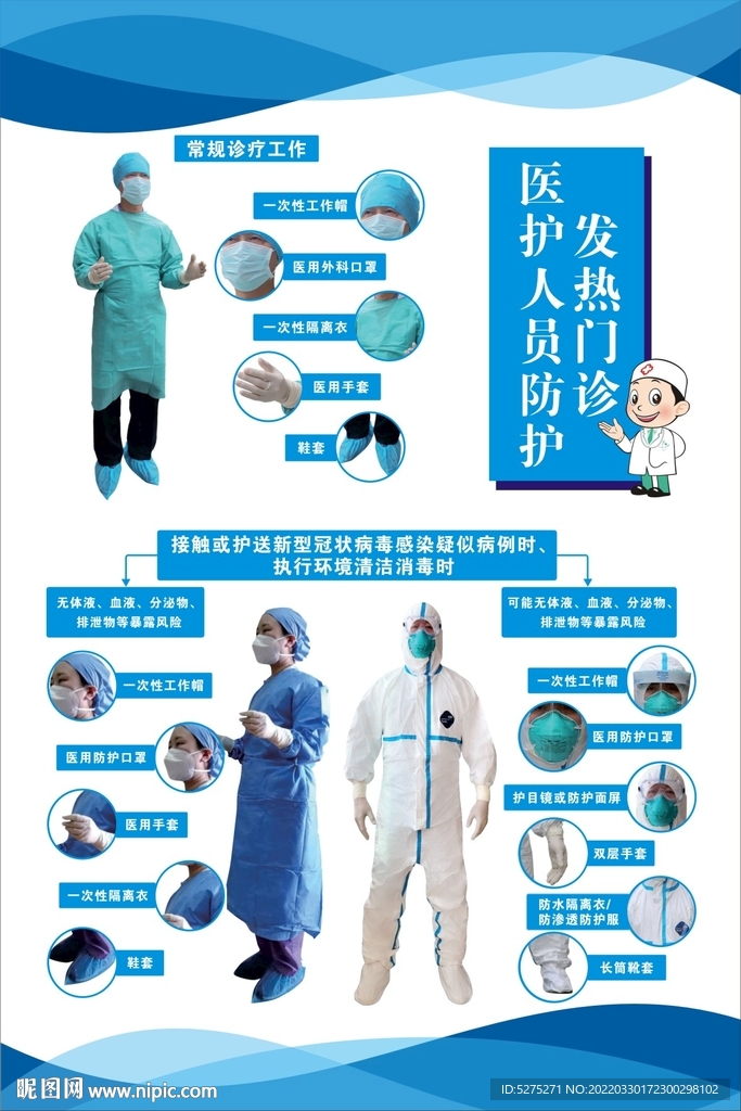 发热门诊医护人员防护