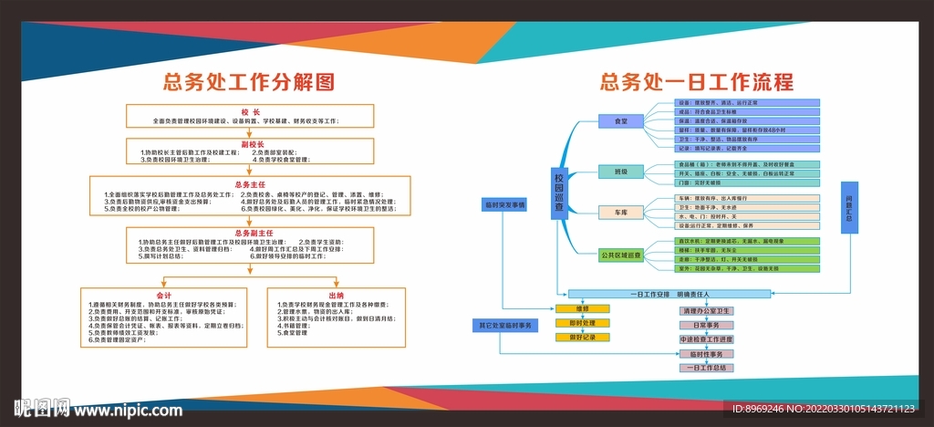 学校总务处展板