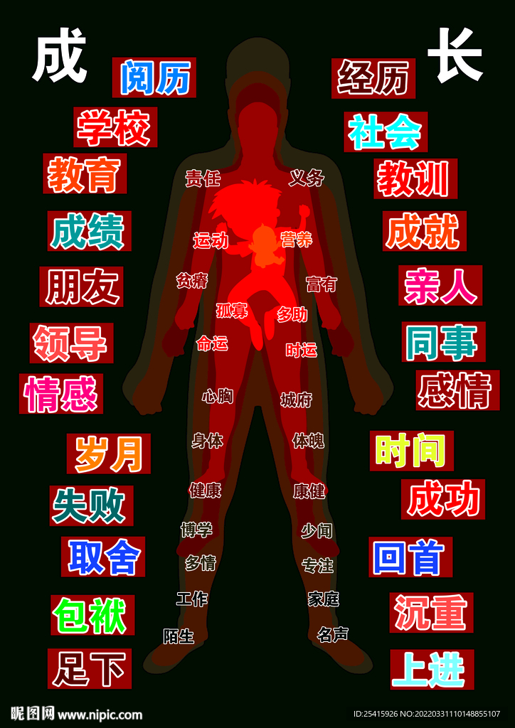 成长之路