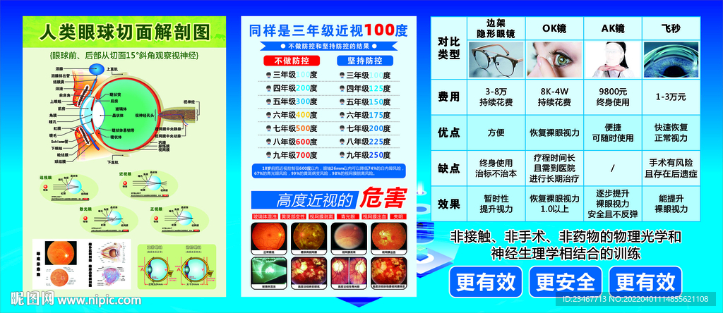 眼科海报