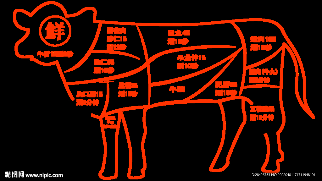 2022牛肉分切部位分割图分层