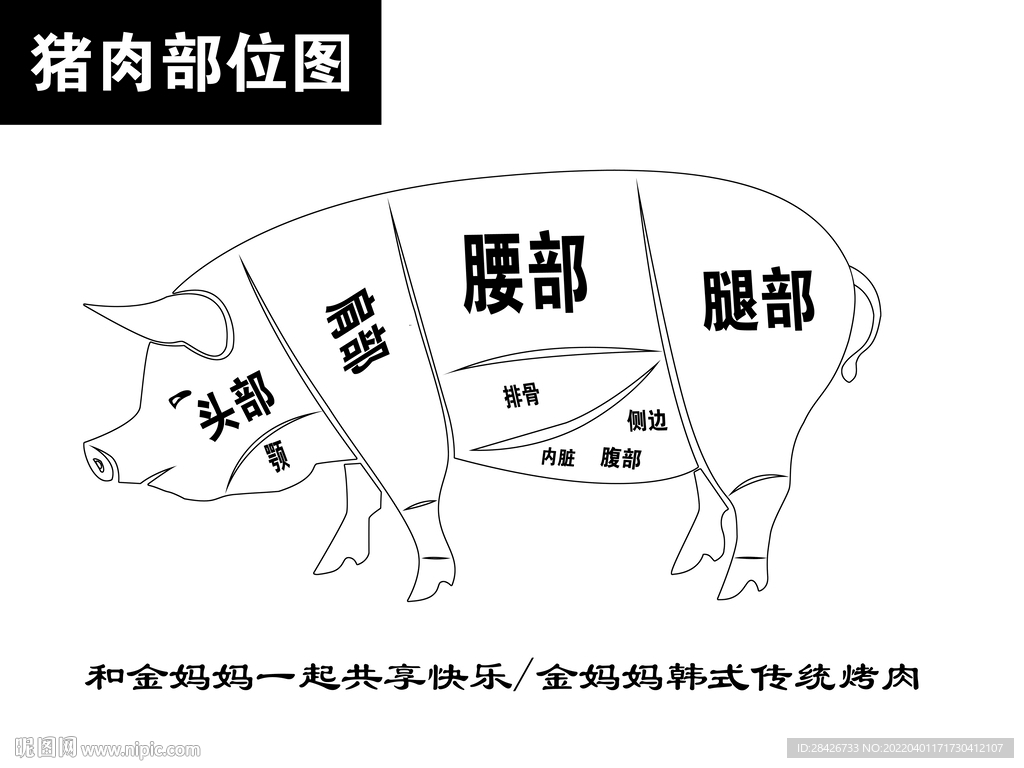 2022猪肉分切图中文版分层图