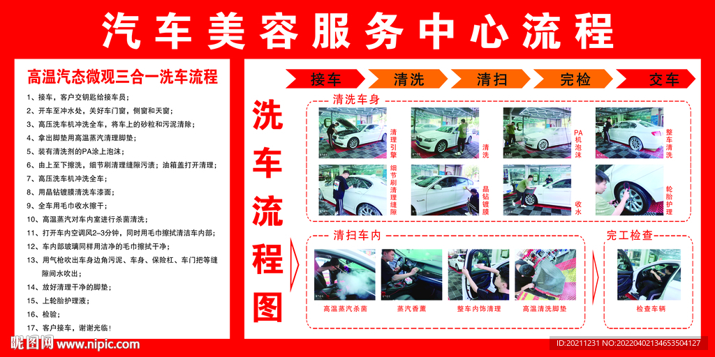 汽车美容服务洗车流程图海报展板