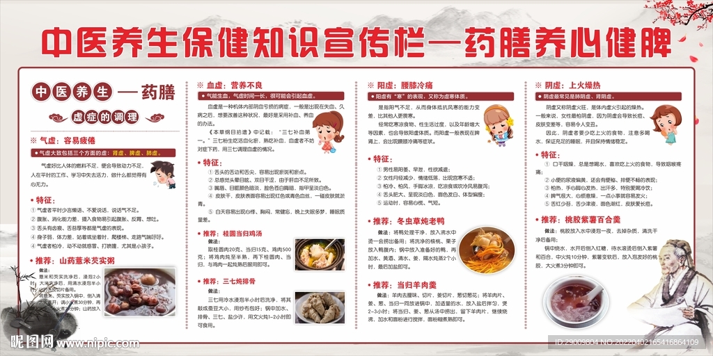中医养保健知识宣传栏