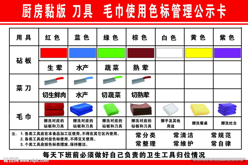厨房使用色标管理公示卡