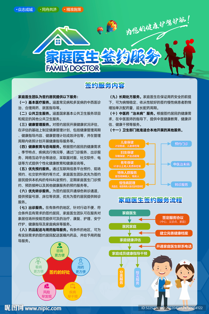 家庭医生