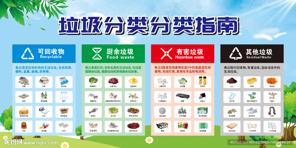 垃圾分类分类指南