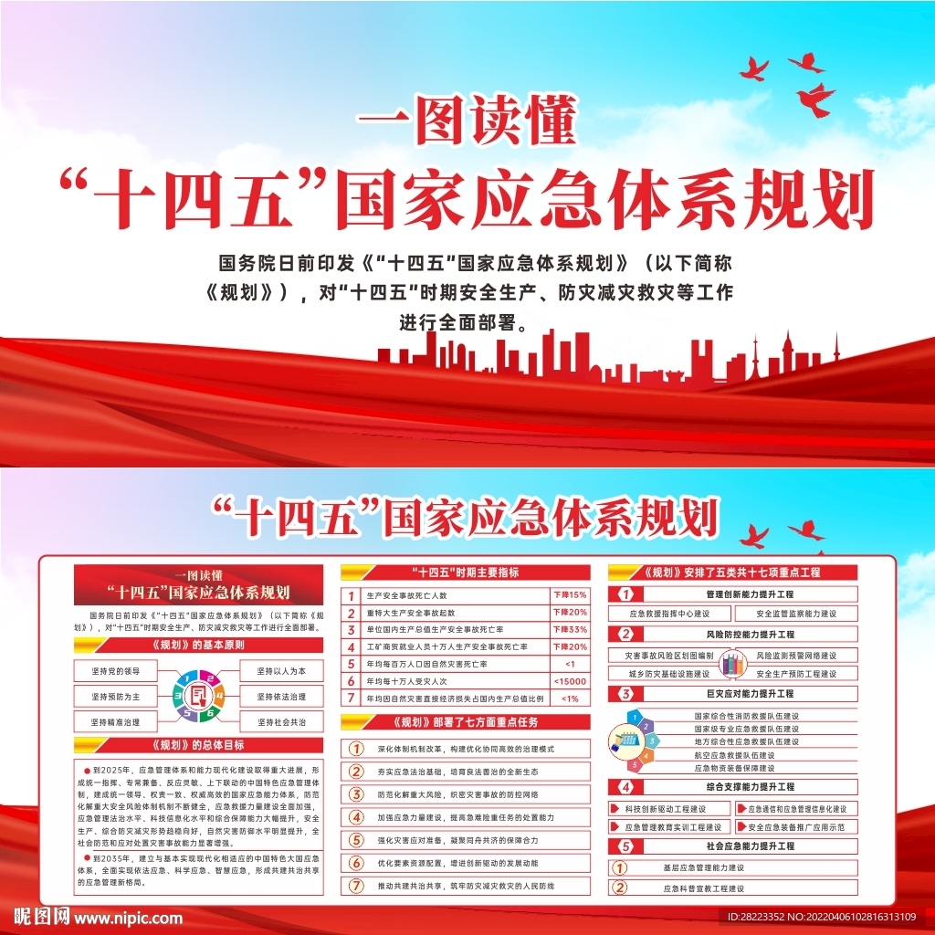 国家应急体系规划