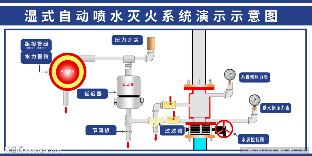 自动灭火示意图