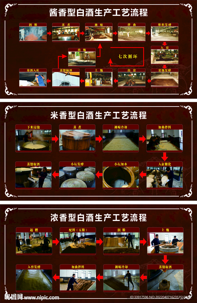 白酒生产工艺流程