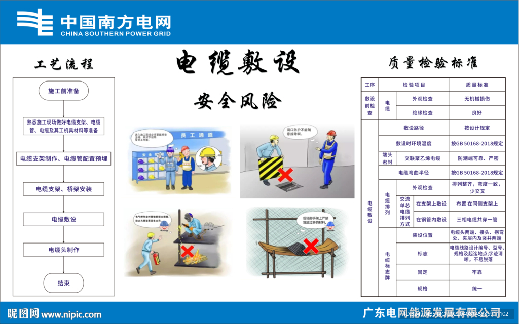 电缆敷设