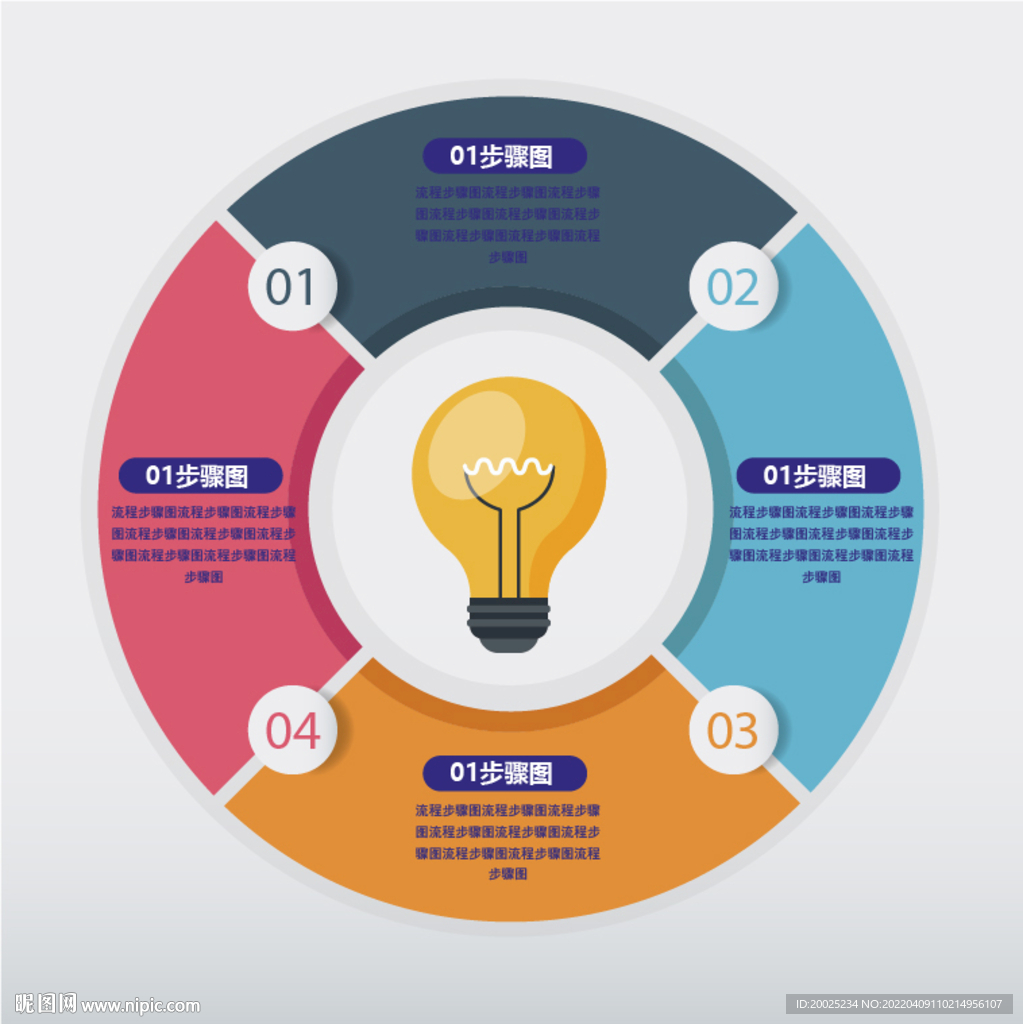创意步骤规划流程图