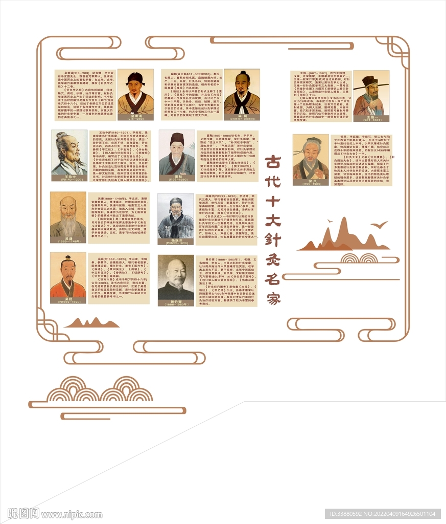 中医针灸历代名家