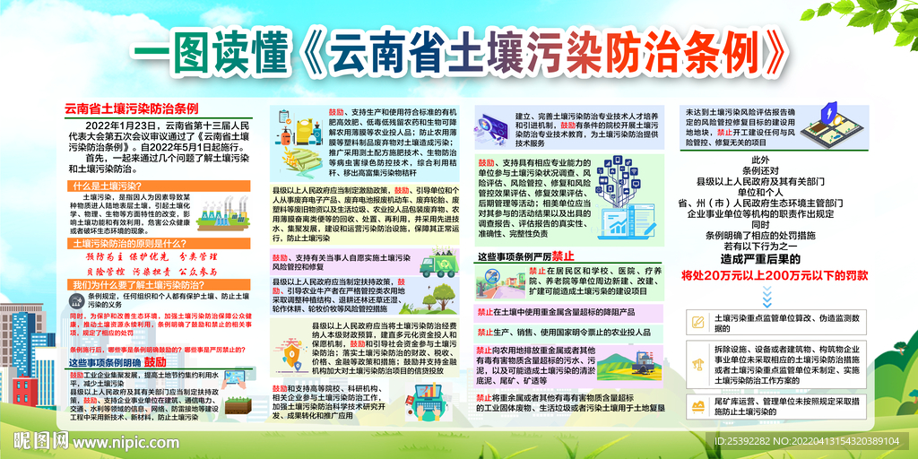 云南省土壤污染防治条例