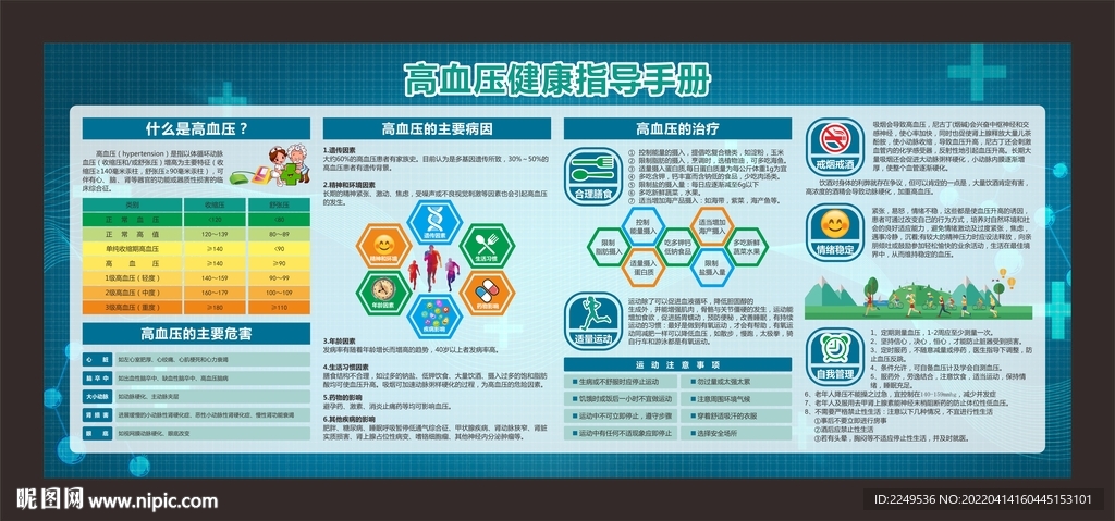 高血压宣传