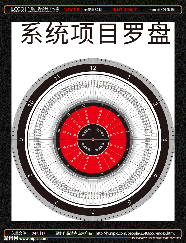 表盘 罗盘