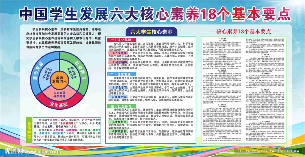 学生发展六大核心素养十八要点