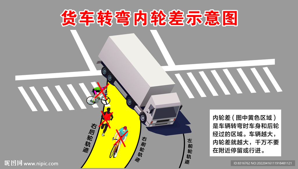 货车转弯内轮差示意图