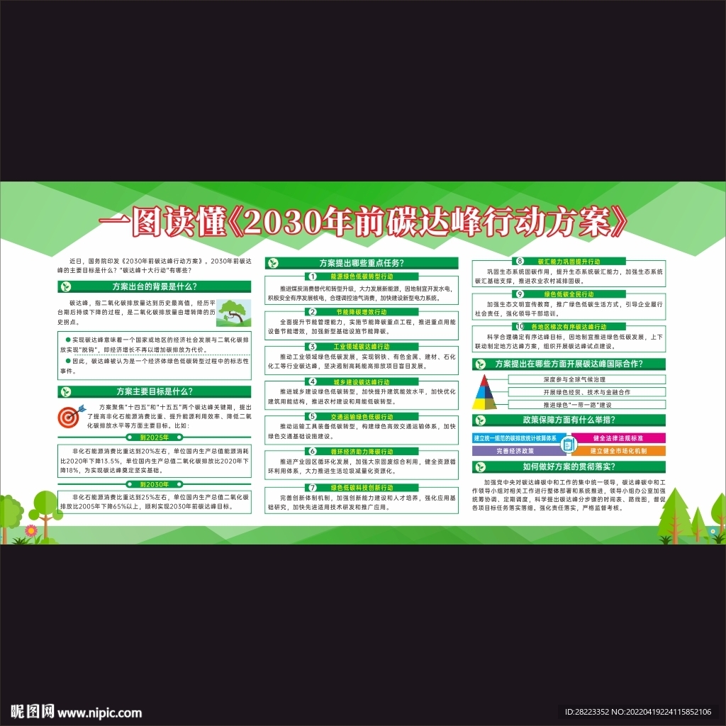 碳达峰展板宣传栏