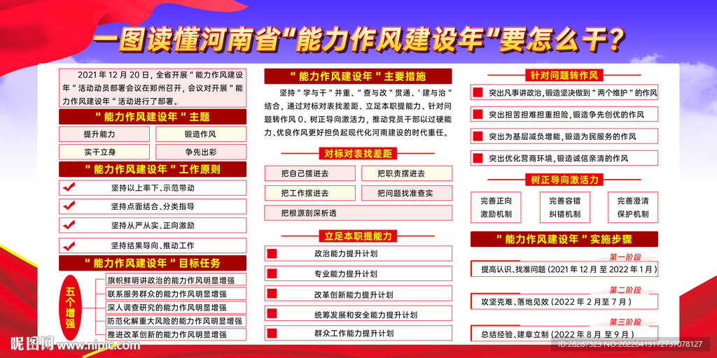 能力作风建设年