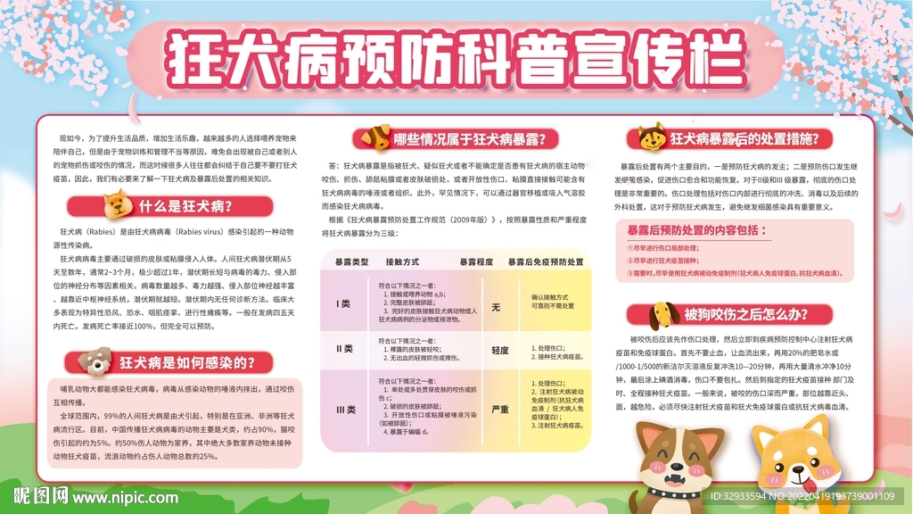 狂犬病预防科普宣传栏