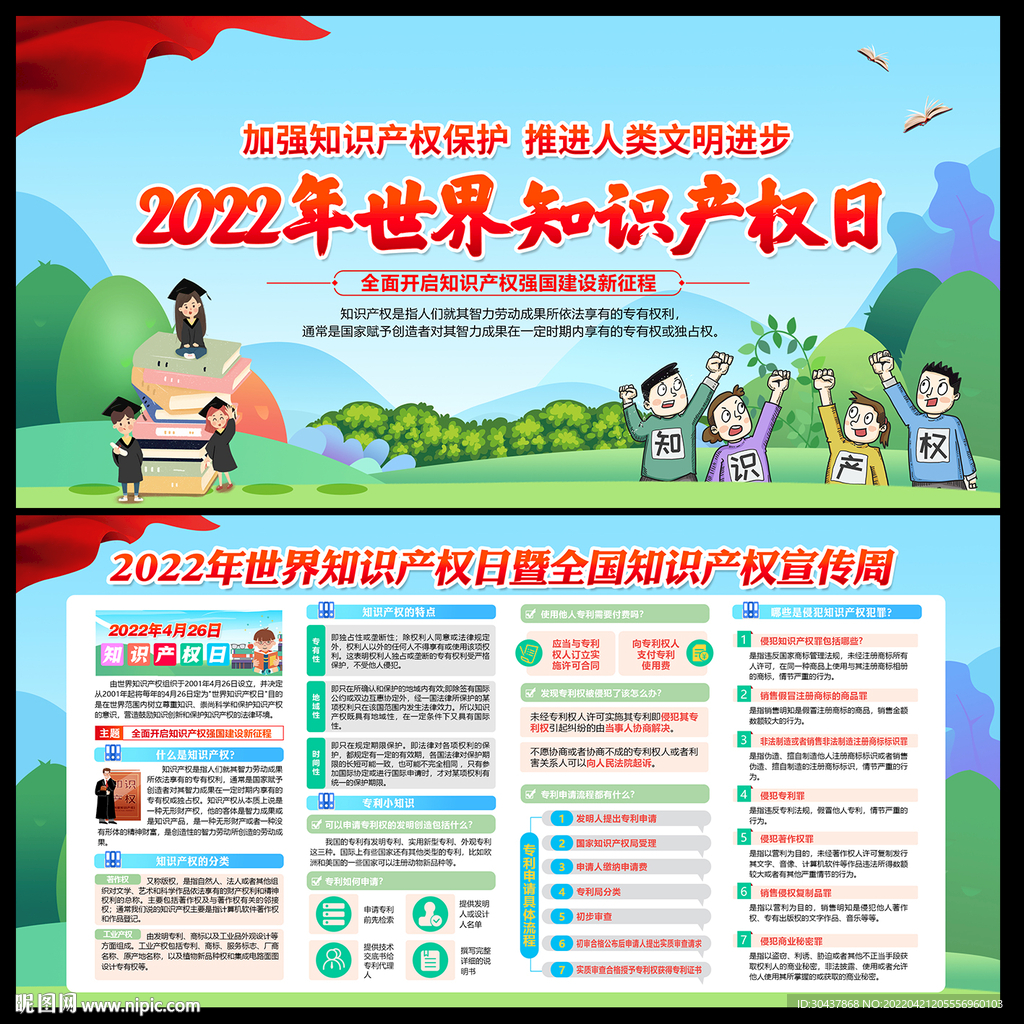 2022年全国知识产权